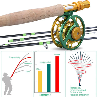 Carbon Fly Fishing Combo with Reel