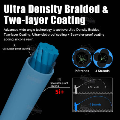X9 Series Long Cast Braided Fishing Line