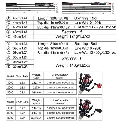 Ultralight Spinning Rod Combo with Reel and Line