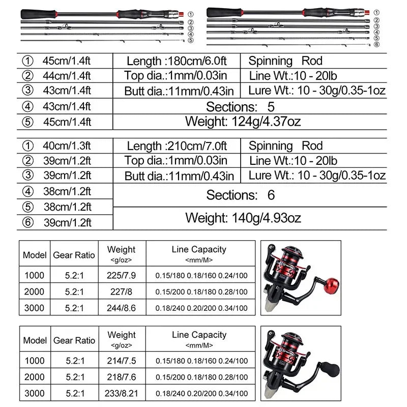 Ultralight Spinning Rod Combo with Reel and Line