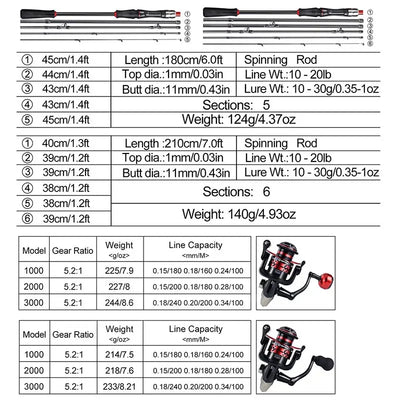 Ultralight Spinning Rod Combo with Reel and Line