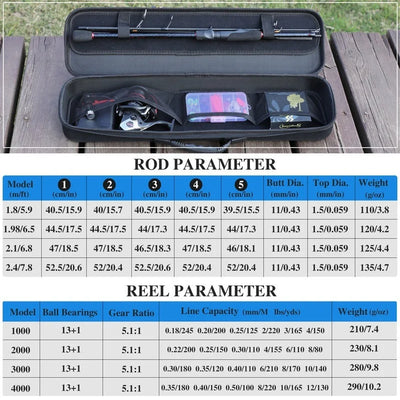 Carbon Rod and Spinning Reel with Accessories Set