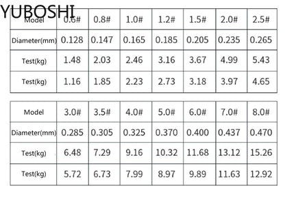 High Strength Nylon Fishing Line Saltwater Freshwater Monofilament