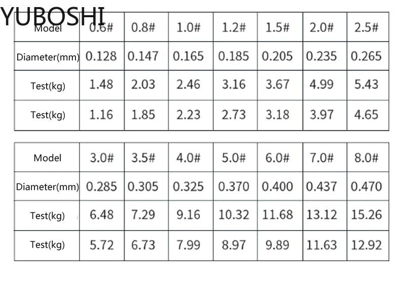 High Strength Nylon Fishing Line Saltwater Freshwater Monofilament