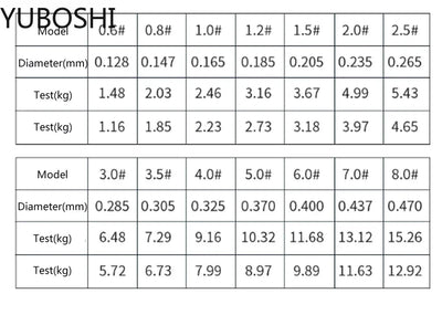 High Strength Nylon Fishing Line Saltwater Freshwater Monofilament