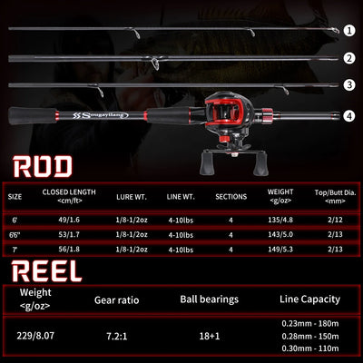 Casting Rod and Reel Combo with Line and Lures