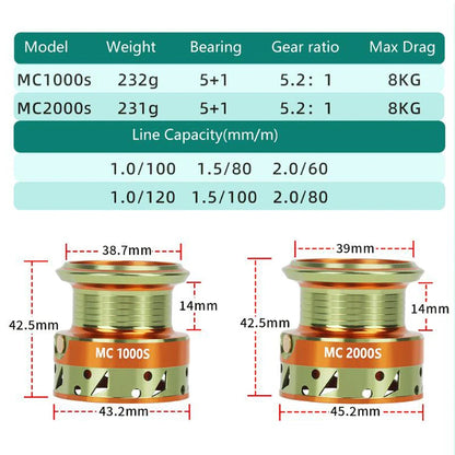 Aluminum Spool Spinning Reel for Carp Fishing