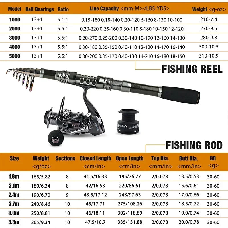 Telescopic Rod and Reel Combo for All Waters