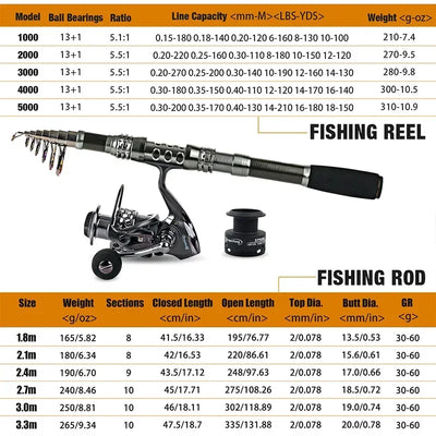 Telescopic Rod and Reel Combo for All Waters