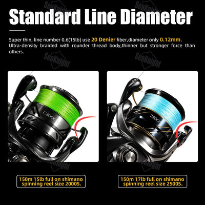 Competition U8 Pro Thin Braided Fishing Line
